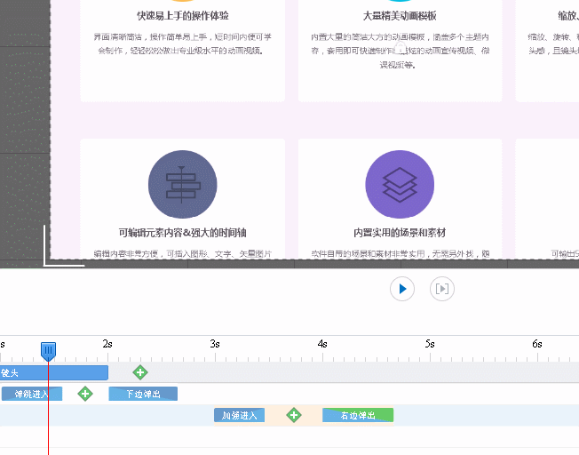 图为例,播放条后面的动画包括